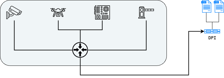 Endpoint software limitation