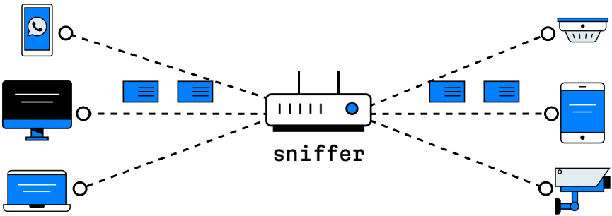 Why is inline traffic monitoring is important?